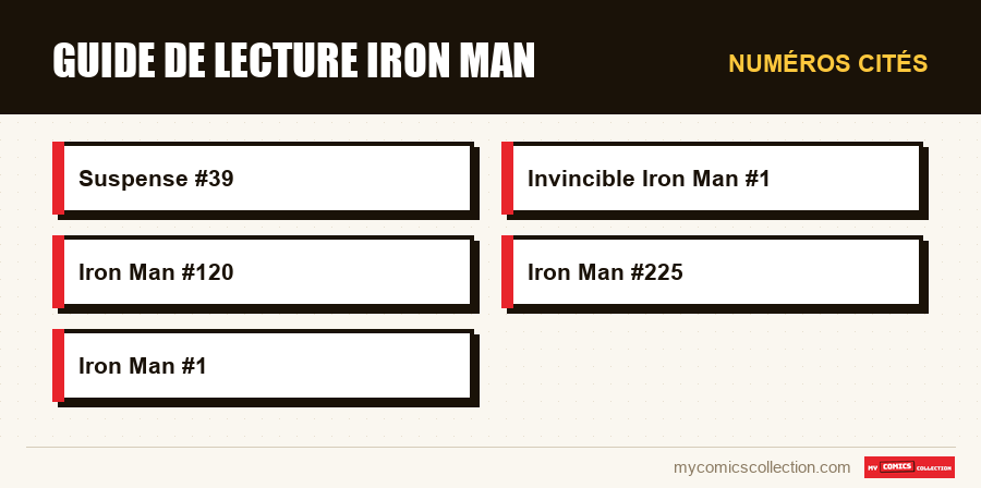 Numéros cités : Guide de lecture Iron Man