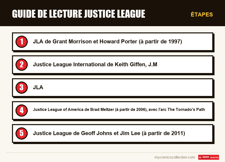 Étapes : Guide de lecture Justice League
