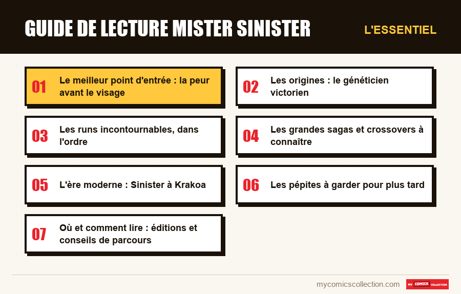 L'essentiel : Guide de lecture Mister Sinister