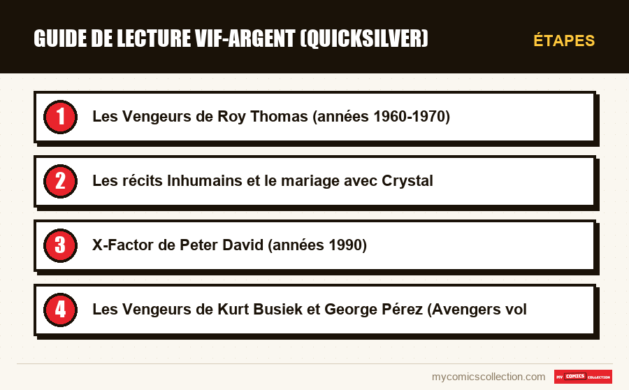 Étapes : Guide de lecture Vif-Argent (Quicksilver)