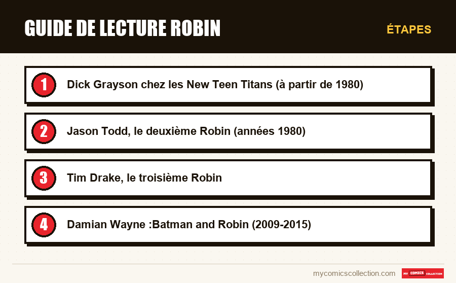 Étapes : Guide de lecture Robin