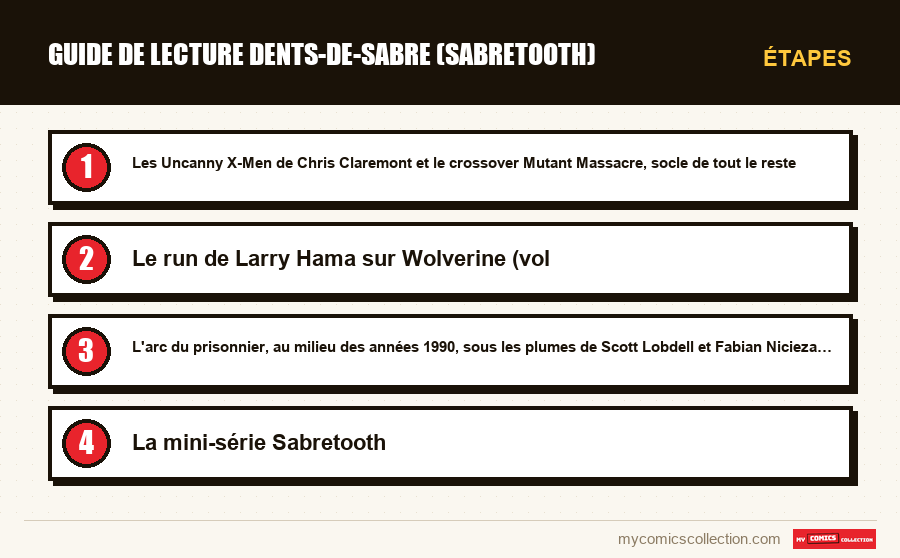 Étapes : Guide de lecture Dents-de-Sabre (Sabretooth)