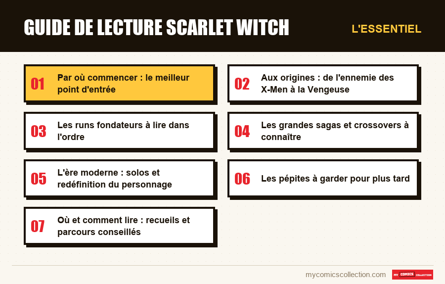 L'essentiel : Guide de lecture Scarlet Witch