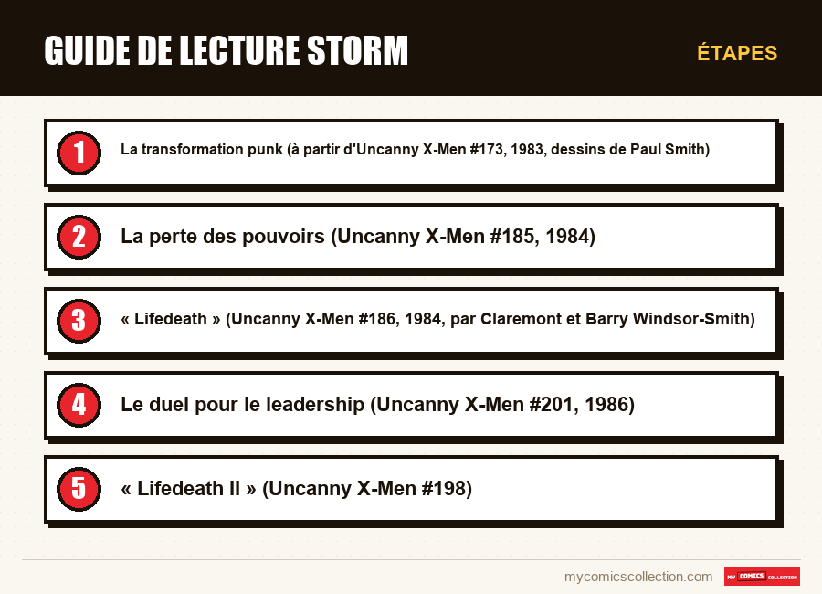 Étapes : Guide de lecture Storm