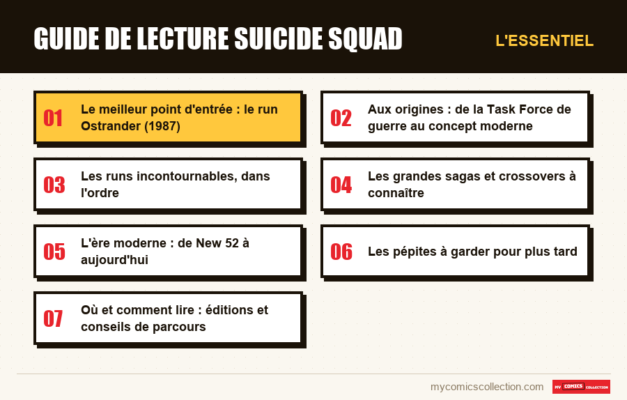 L'essentiel : Guide de lecture Suicide Squad