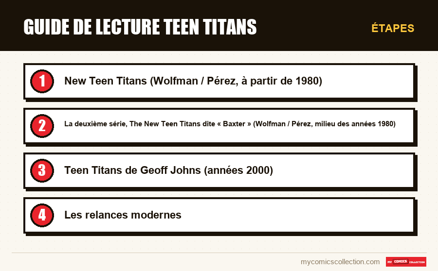 Étapes : Guide de lecture Teen Titans