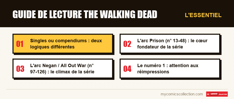 L'essentiel : Guide de lecture The Walking Dead