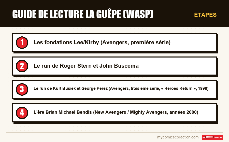 Étapes : Guide de lecture la Guêpe (Wasp)