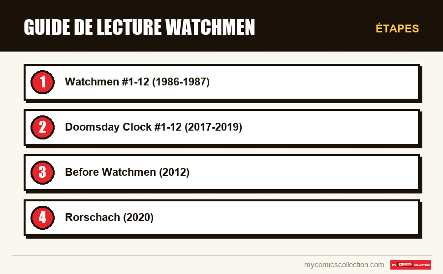 Étapes : Guide de lecture Watchmen