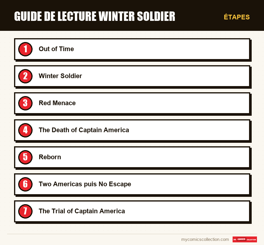 Étapes : Guide de lecture Winter Soldier