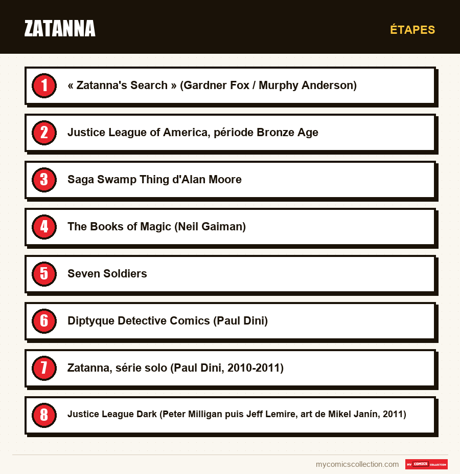 Étapes : Zatanna