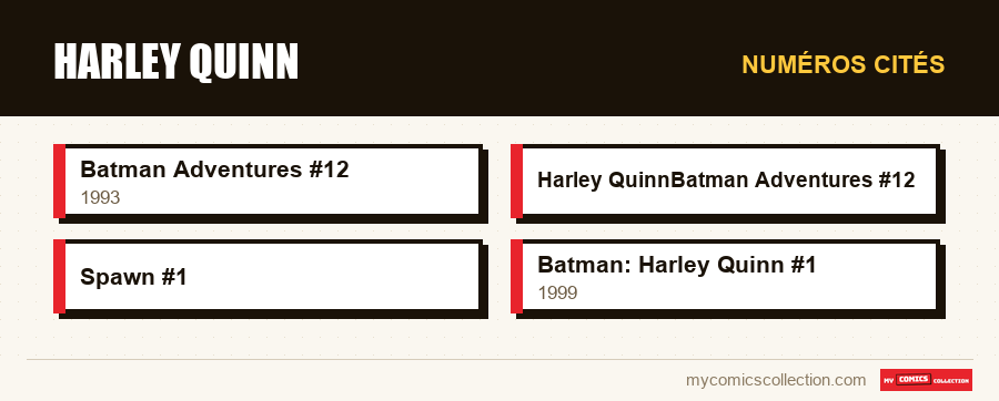 Numéros cités : Harley Quinn