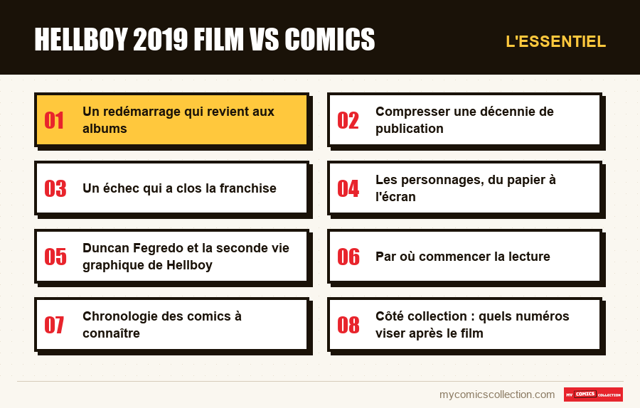 L'essentiel : hellboy 2019 film vs comics