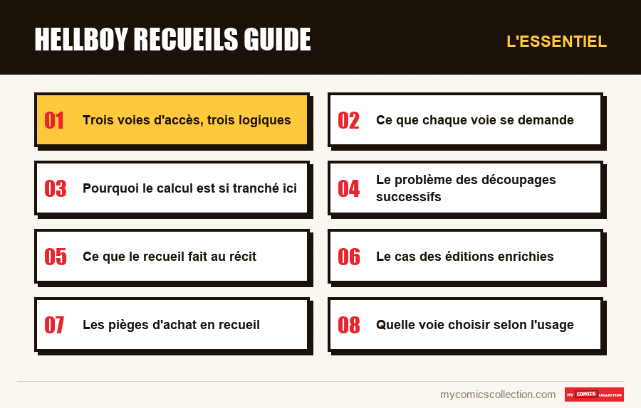 L'essentiel : hellboy recueils guide