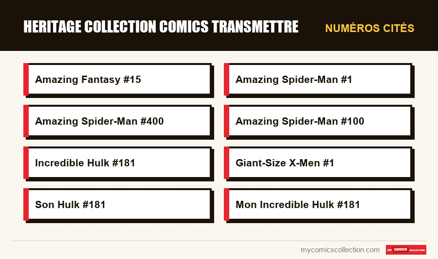 Numéros cités : heritage collection comics transmettre