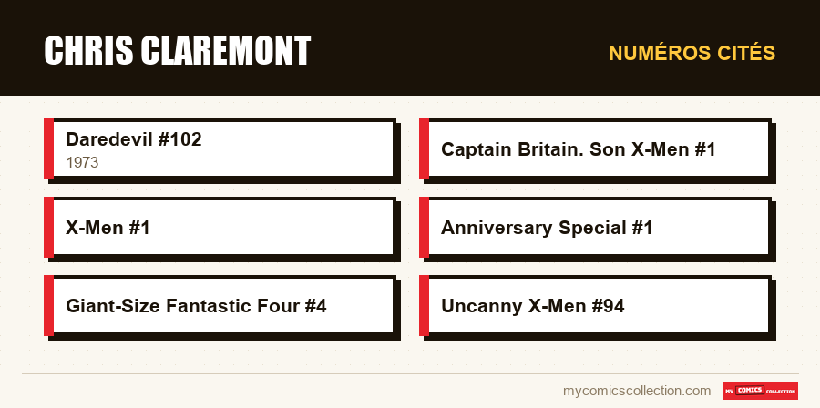 Numéros cités : Chris Claremont