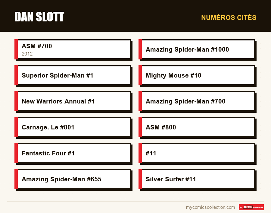 Numéros cités : Dan Slott