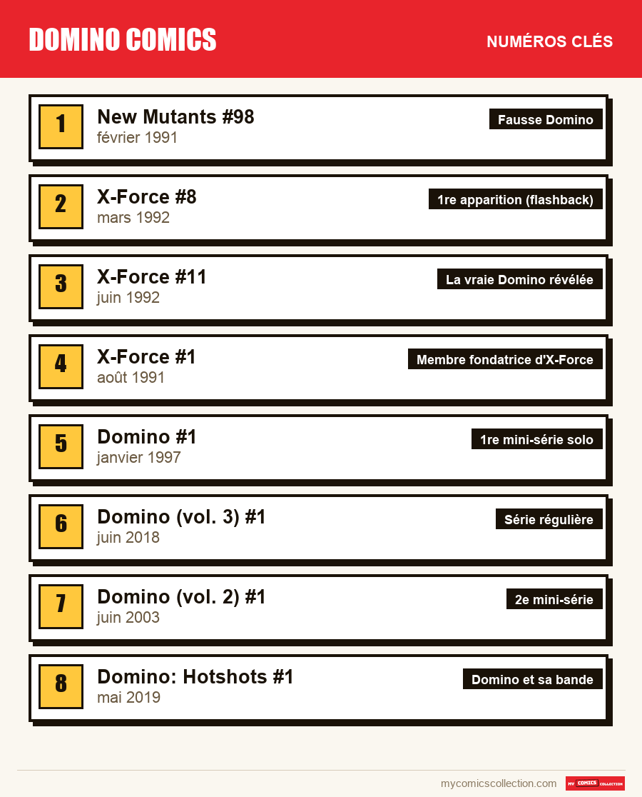 Les numéros clés de Domino par ordre d'importance