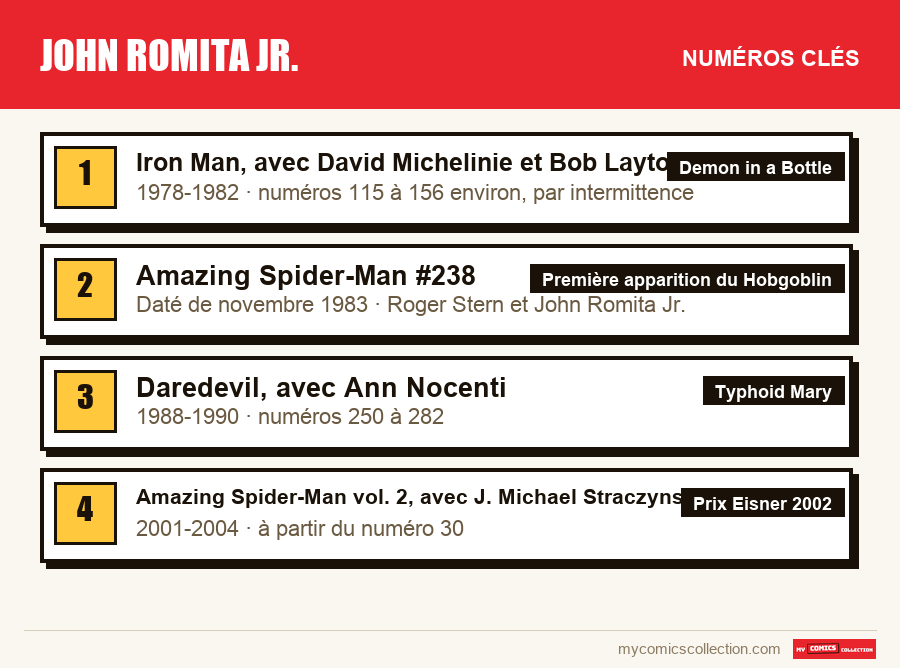 Les numéros clés de John Romita Jr. par ordre d'importance