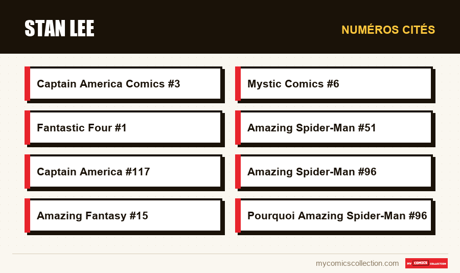 Numéros cités : Stan Lee