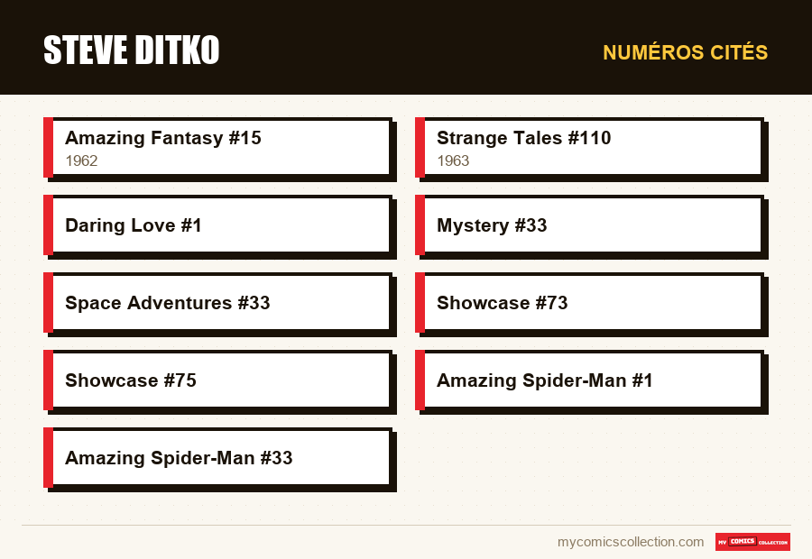Numéros cités : Steve Ditko