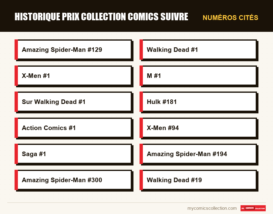 Numéros cités : historique prix collection comics suivre