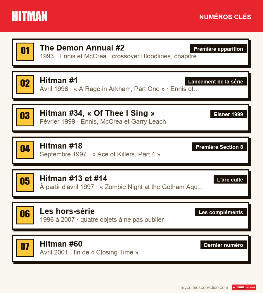 Les numéros clés de Hitman par ordre d'importance
