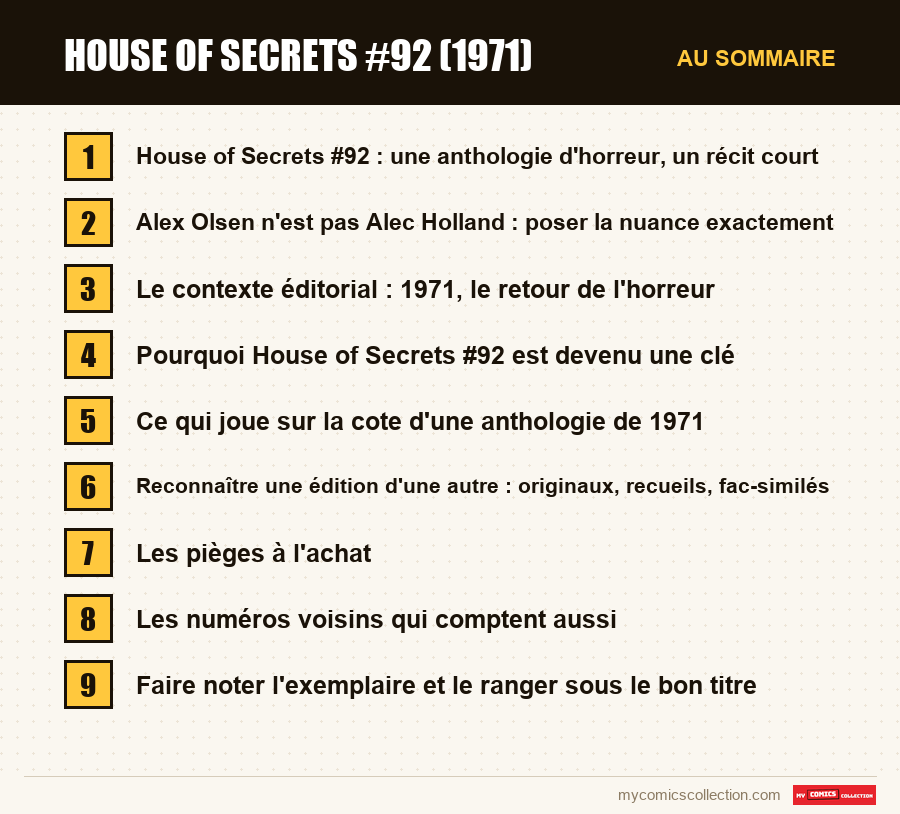 Les sections de l'article sur House of Secrets #92 (1971), dans l'ordre de lecture