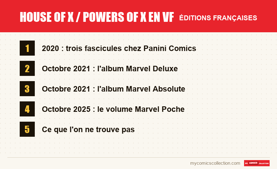 Les éditions françaises de House of X / Powers of X en VF présentées dans cet article