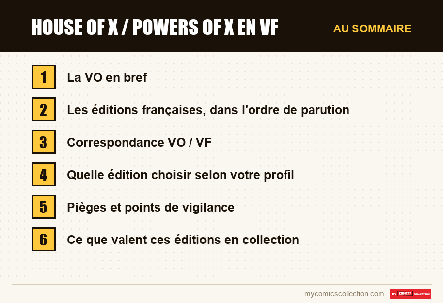 Les sections de l'article sur House of X / Powers of X en VF, dans l'ordre de lecture