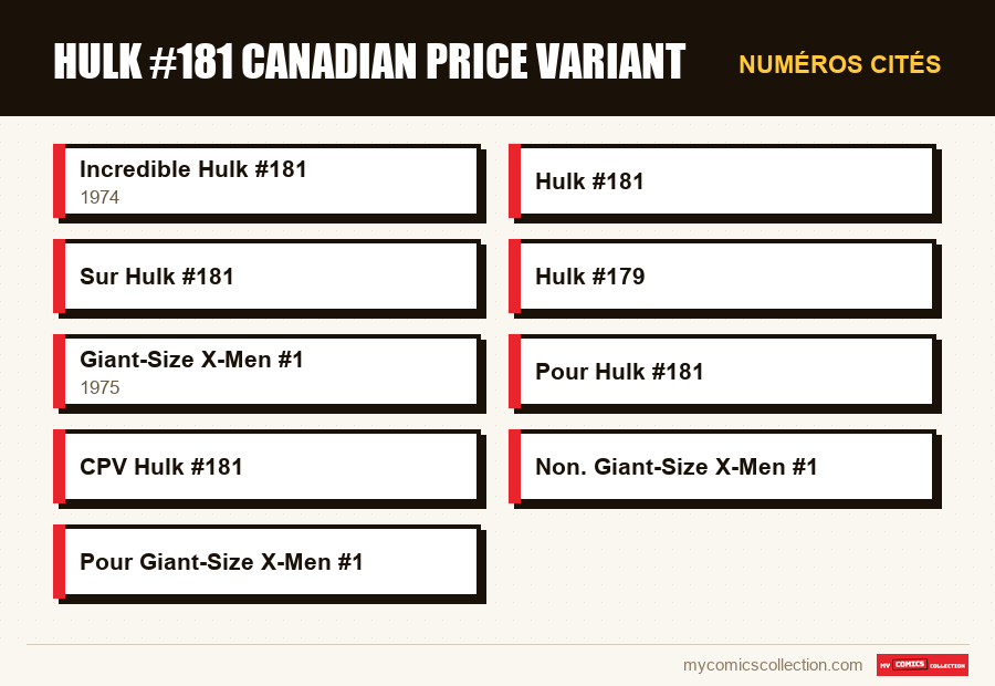 Numéros cités : Hulk #181 Canadian Price Variant