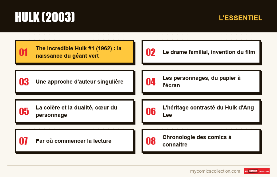 L'essentiel : Hulk (2003)