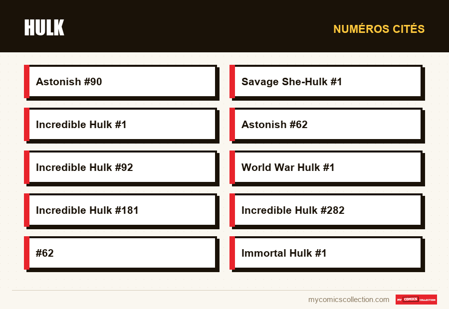Numéros cités : Hulk