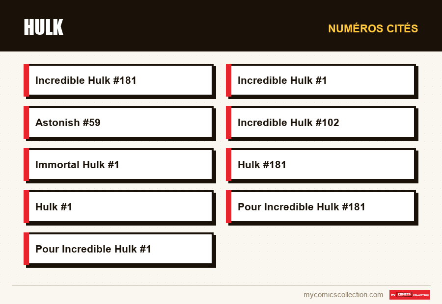 Numéros cités : Hulk