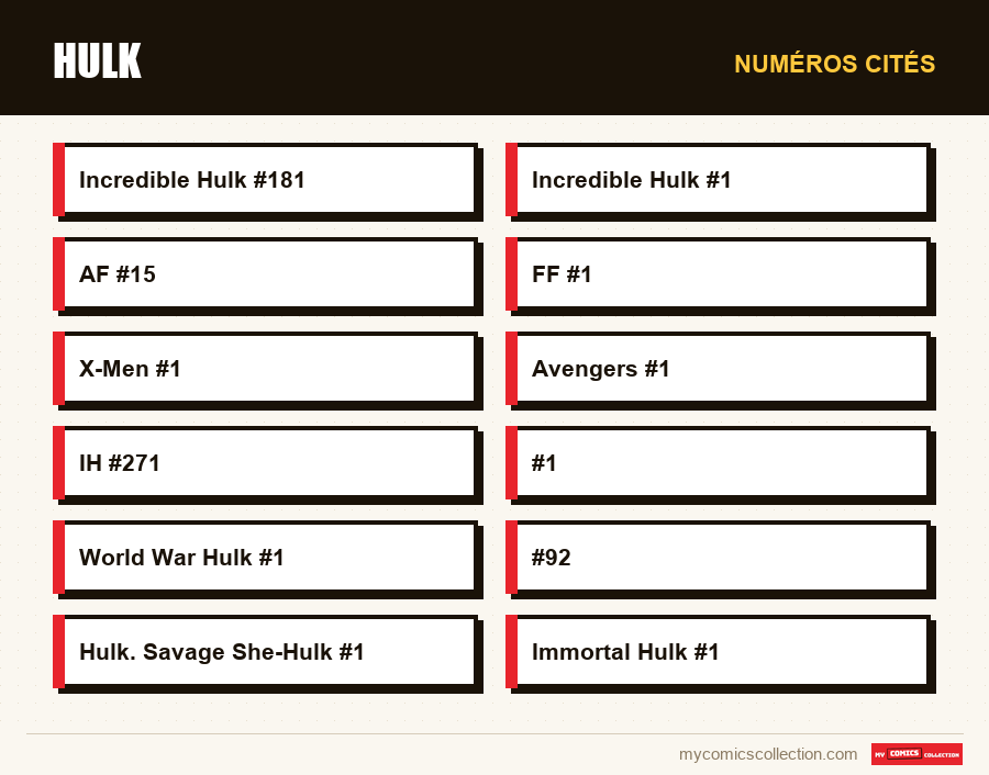 Numéros cités : Hulk