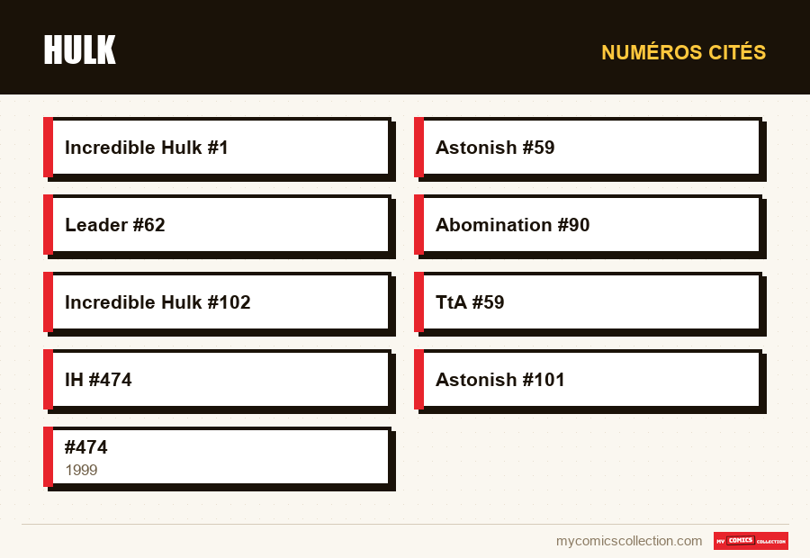 Numéros cités : Hulk