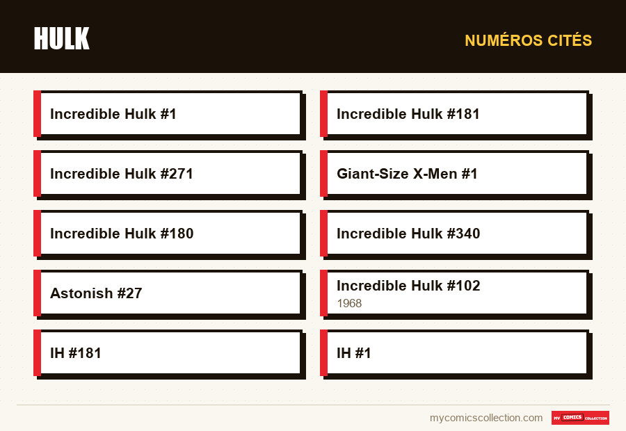Numéros cités : Hulk