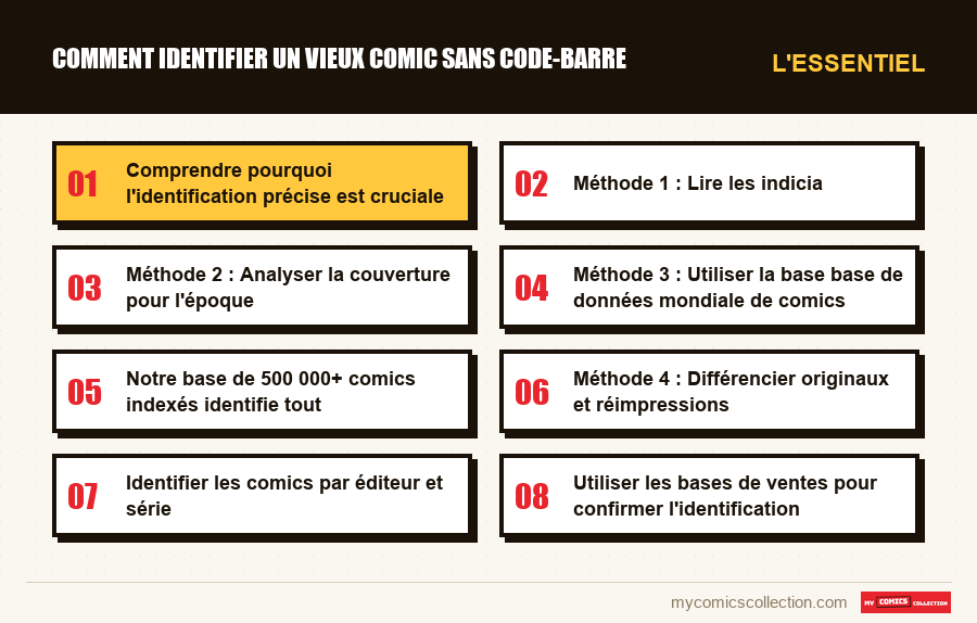 L'essentiel : Comment identifier un vieux comic sans code-barre