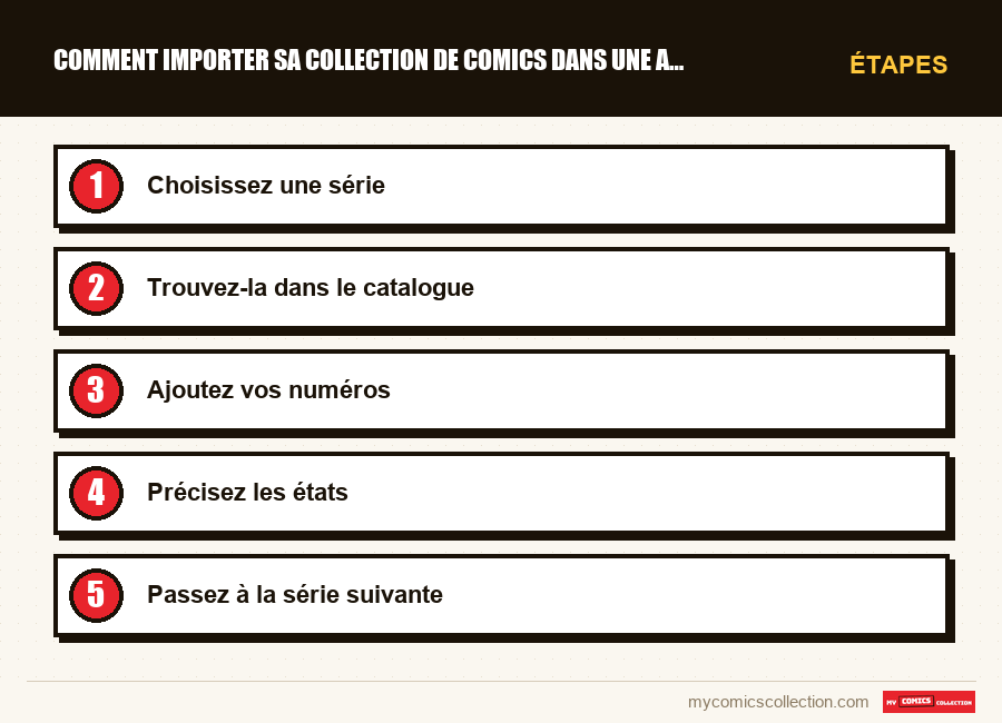 Étapes : Comment importer sa collection de comics dans une applicatio