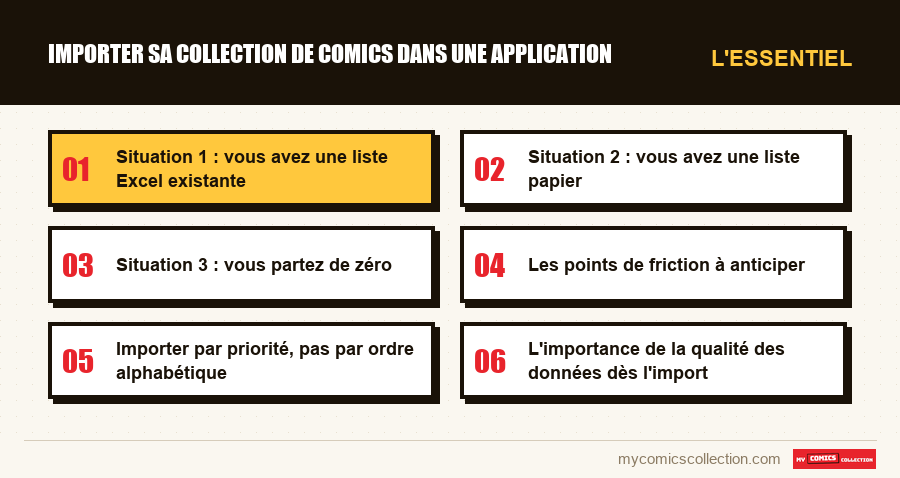L'essentiel : Importer sa collection de comics dans une application