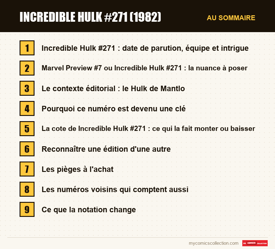 Les sections de l'article sur Incredible Hulk #271 (1982), dans l'ordre de lecture