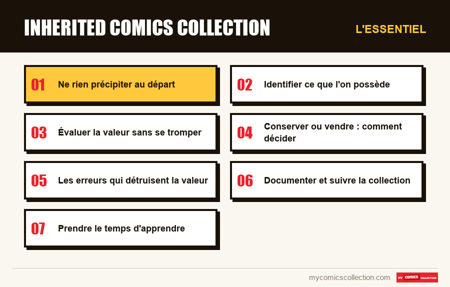 L'essentiel : inherited comics collection