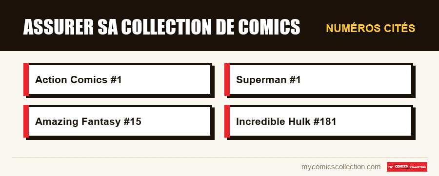 Numéros cités : Assurer sa collection de comics