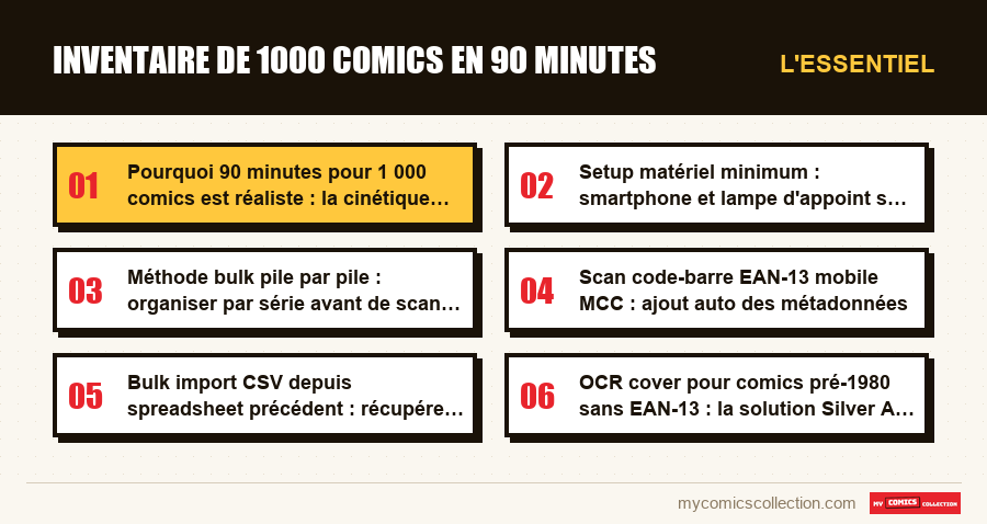 L'essentiel : Inventaire de 1000 comics en 90 minutes