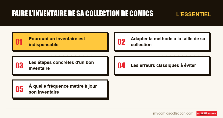L'essentiel : Faire l'inventaire de sa collection de comics