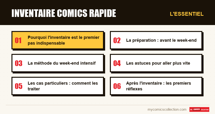 L'essentiel : Inventaire comics rapide