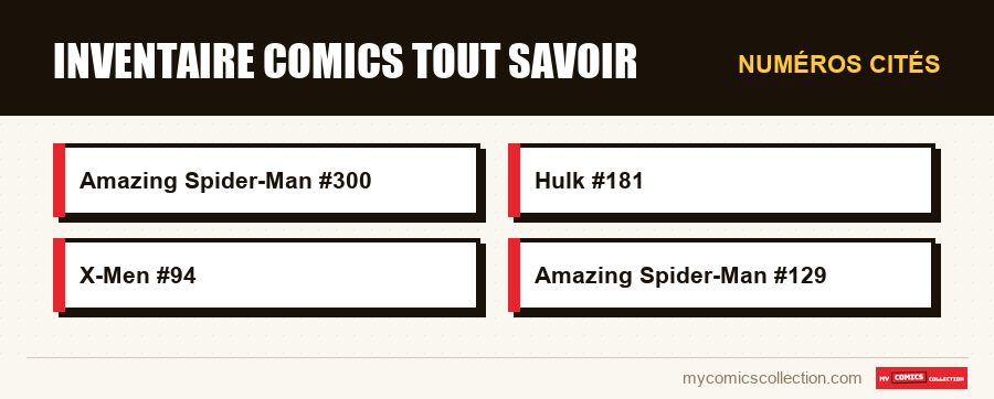 Numéros cités : inventaire comics tout savoir