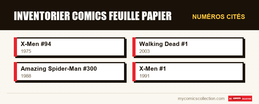 Numéros cités : inventorier comics feuille papier