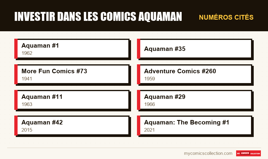 Numéros cités : Investir dans les comics Aquaman