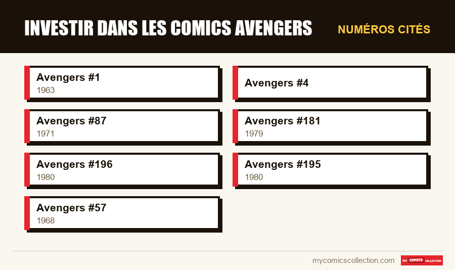 Numéros cités : Investir dans les comics Avengers